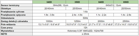 CELOWNIK TERMOWIZYJNY VIDAR 360L Z DALMIERZEM THERMTEC