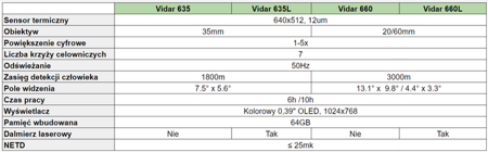 CELOWNIK TERMOWIZYJNY VIDAR 350L Z DALMIERZEM THERMTEC