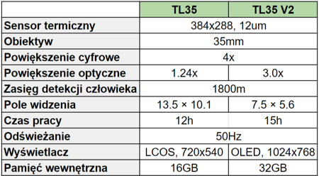 Celownik termowizyjny InfiRay Tube TL35 V.2 2023 + DALMIERZ